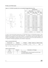BTA06-400TRG數據表 頁面 6