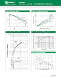 BTA16-600CW3G Datenblatt Seite 4