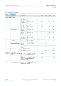 BTA16-800BQ Datenblatt Seite 6