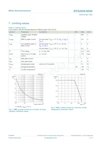 BTA2008-600EQP數據表 頁面 3