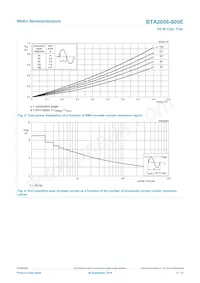 BTA2008-600EQP數據表 頁面 4