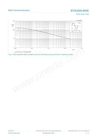 BTA2008-600EQP數據表 頁面 5