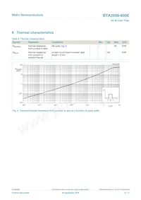 BTA2008-600EQP數據表 頁面 6