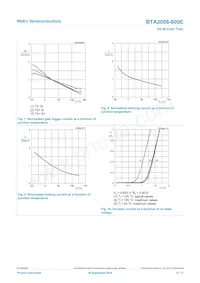 BTA2008-600EQP數據表 頁面 8