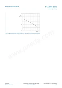 BTA2008-600EQP數據表 頁面 9