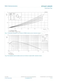 BTA201-800ER Datasheet Pagina 4