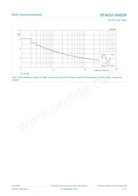 BTA201-800ER Datasheet Page 5