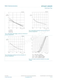 BTA201-800ER Datasheet Pagina 8