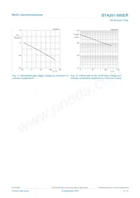 BTA201-800ER Datasheet Pagina 9