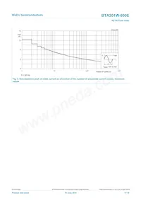 BTA201W-800E Datasheet Pagina 5