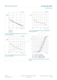 BTA201W-800E Datasheet Pagina 9