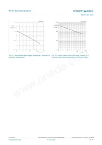 BTA201W-800E Datasheet Pagina 10