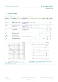 BTA204S-1000C Datenblatt Seite 3
