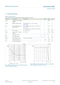 BTA204S-600C Datasheet Pagina 3