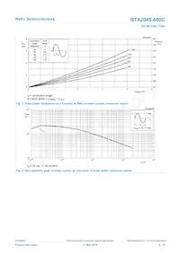 BTA204S-600C Datasheet Pagina 4