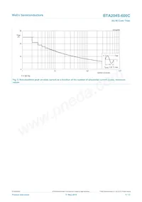 BTA204S-600C Datasheet Pagina 5