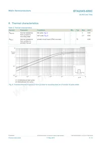 BTA204S-600C Datasheet Pagina 6