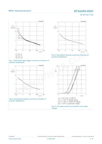 BTA204S-600C Datasheet Pagina 8