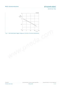 BTA204S-600C Datasheet Pagina 9