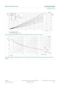 BTA208-600E數據表 頁面 4