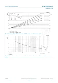 BTA208S-600E Datasheet Pagina 4