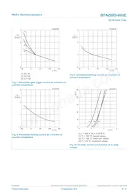 BTA208S-600E Datasheet Pagina 8