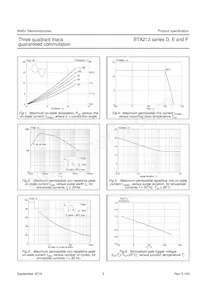 BTA212-600F數據表 頁面 4