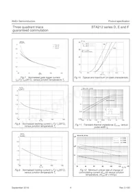 BTA212-600F數據表 頁面 5
