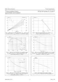 BTA212X-600D Datenblatt Seite 5