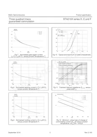 BTA212X-600D Datenblatt Seite 6