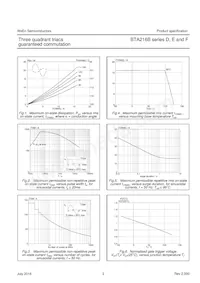 BTA216B-600D Datenblatt Seite 4