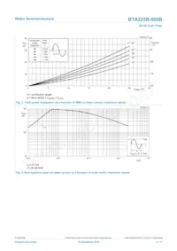 BTA225-600B Datasheet Pagina 4