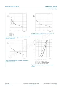 BTA225-600B Datasheet Pagina 8