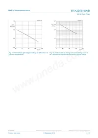 BTA225-600B Datasheet Pagina 9