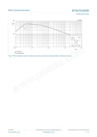 BTA310-600D Datenblatt Seite 5