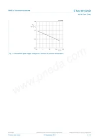 BTA310-600D Datenblatt Seite 9