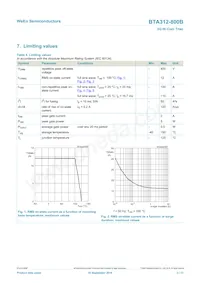 BTA312-800B Datasheet Pagina 3