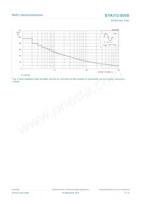 BTA312-800B Datasheet Pagina 5