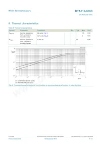 BTA312-800B Datasheet Pagina 6