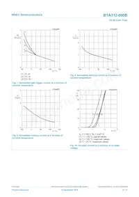 BTA312-800B Datasheet Pagina 8