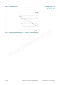 BTA312-800B Datasheet Pagina 9