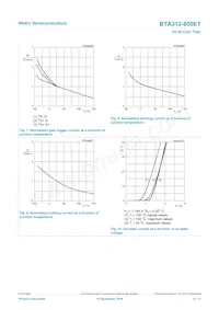 BTA312-800ET Datasheet Pagina 8