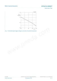 BTA312-800ET Datasheet Pagina 9