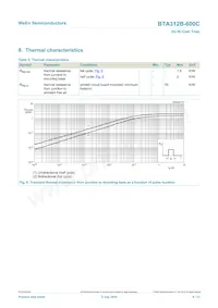 BTA312B-600C Datasheet Pagina 6