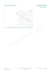 BTA312B-600C Datasheet Pagina 9