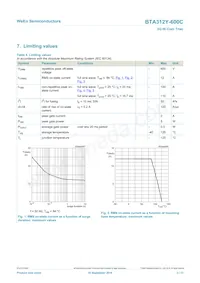 BTA312Y-600C Datenblatt Seite 3