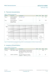 BTA312Y-600C Datenblatt Seite 6