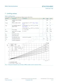 BTA316X-600C/L02Q Datasheet Pagina 3