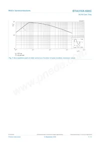 BTA316X-600C/L02Q Datenblatt Seite 5