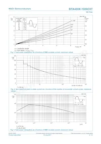 BTA408X-1000C0TQ Datasheet Pagina 4